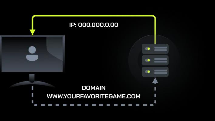Second Image DNS Optimization